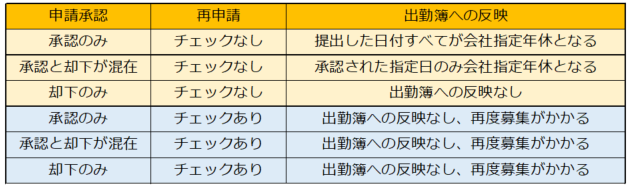 paidleavesubmit_221116_012.png