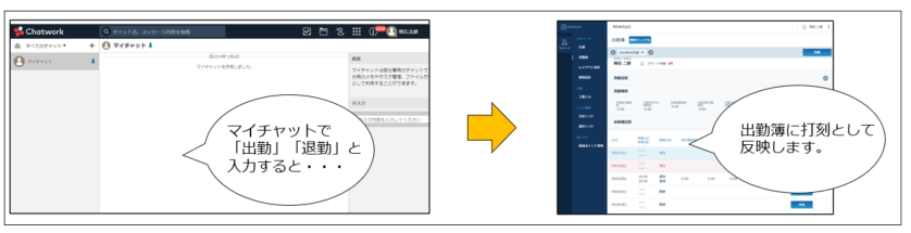 連携（Chatwork） – AKASHI ヘルプセンター