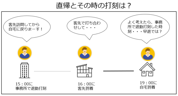 directly_230329_002.png