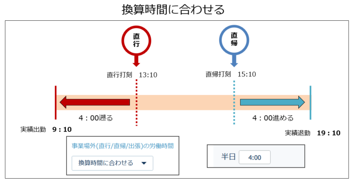 directly_230329_005.png