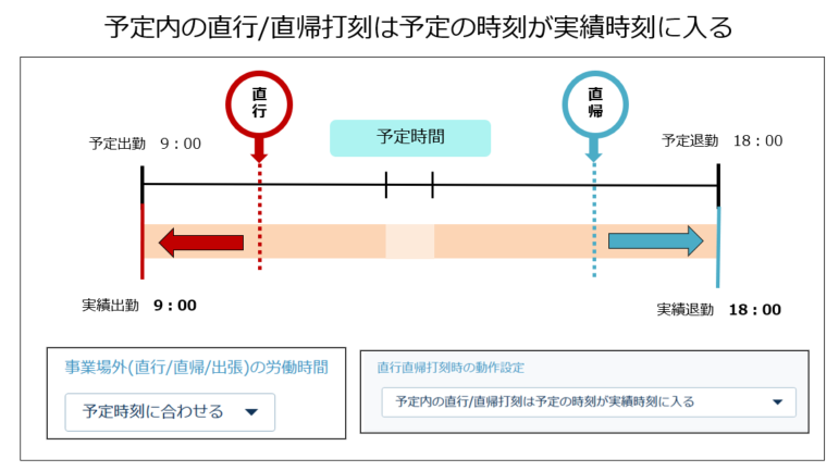 directly_230329_015.png
