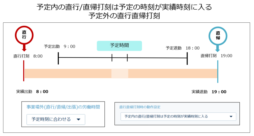 directly_230329_019.png