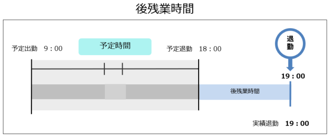 overtime_230331_003.png