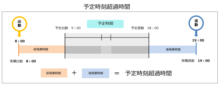 overtime_230331_004.png