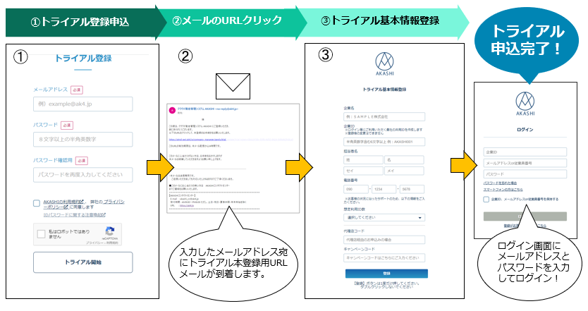 まずはじめに】トライアルの申込とログイン – AKASHI ヘルプセンター