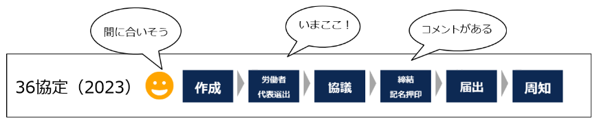 agreement_select_230731_002.png