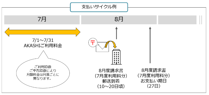 apply_231207_001.png