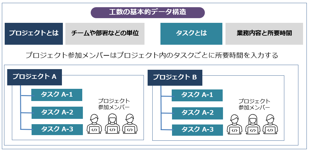 manhours_TOP_240424_002.png
