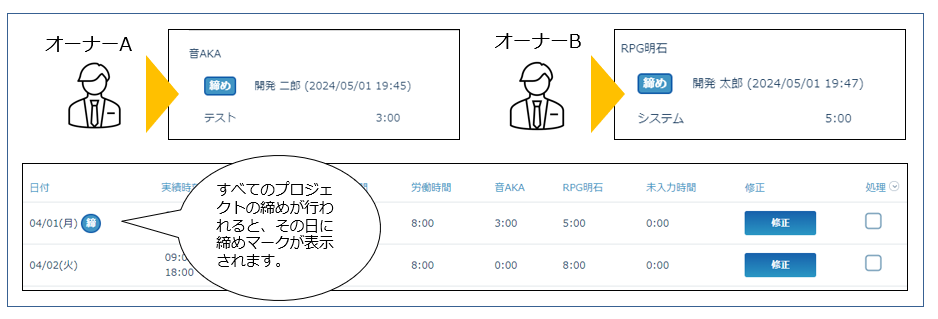 manhours_mng_240424_003.png