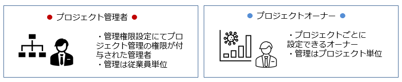 manhours_mng_240424_007.png