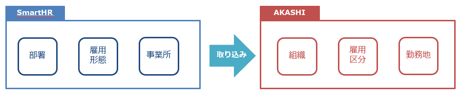 SmartHR_240626_005.png