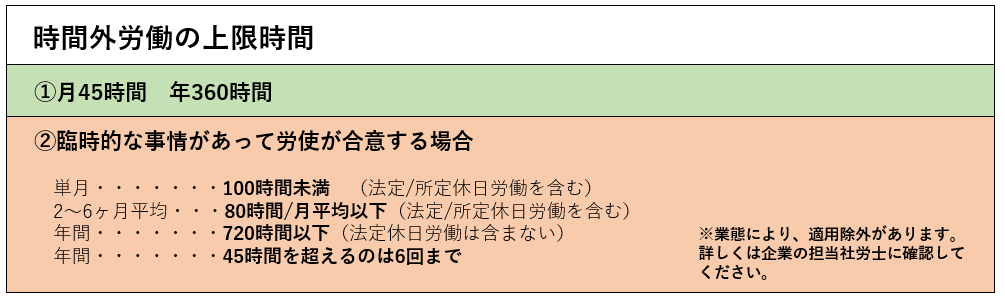 36協定設定 ２ 36協定設定を作成する Akashi ヘルプセンター