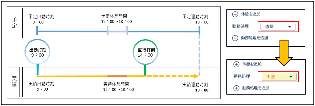 出張の設定方法を教えてください – AKASHI ヘルプセンター