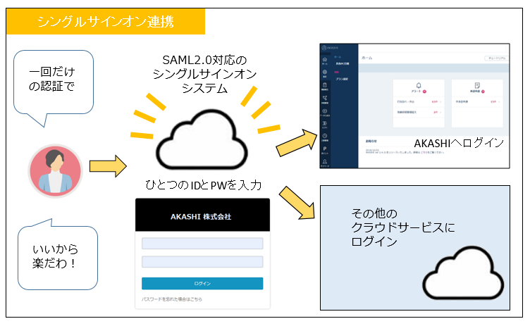 SAML002.png