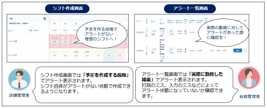シフト画面のアラートと実績のアラートについて – AKASHI ヘルプセンター