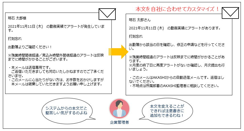 本 販売 メール と は