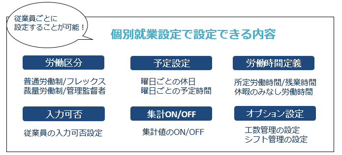 個別就業設定（TOP） – AKASHI ヘルプセンター