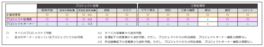 manhours_mng_250410_001.png