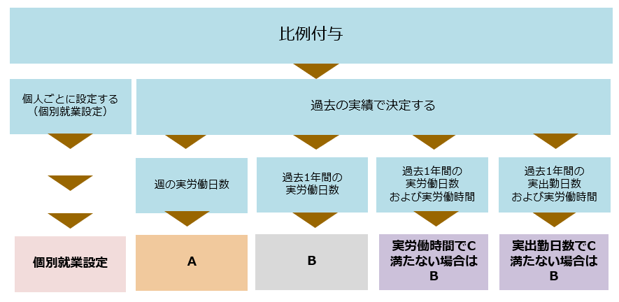 Weekly_paid_holiday_250624_001.png