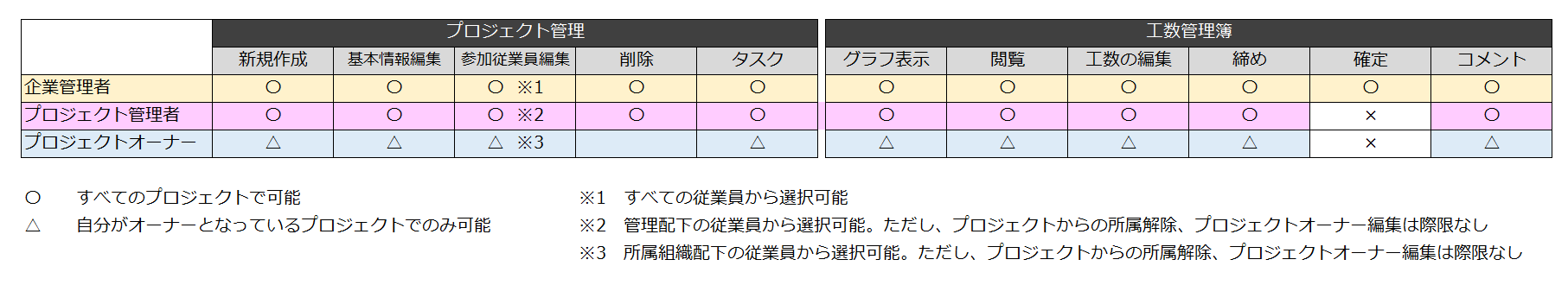 manhours_mng_251127_001.png