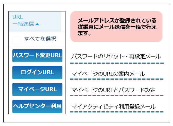 従業員設定 – AKASHI ヘルプセンター
