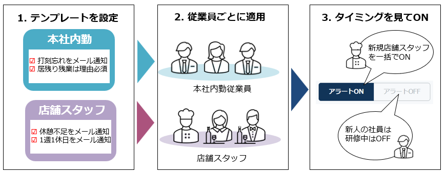アラート【3】アラート設定 – マネーフォワード クラウド勤怠Plus