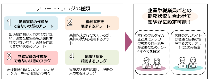 alert_conditions_260128_001.png