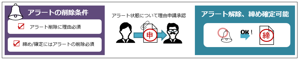 alert_conditions_260128_002.png