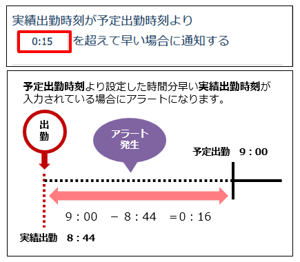 alert_conditions_260128_006.png