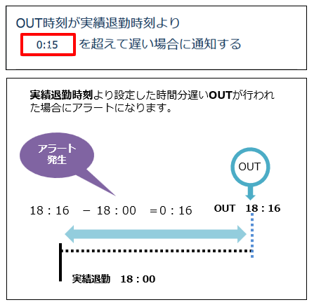alert_conditions_260128_009.png