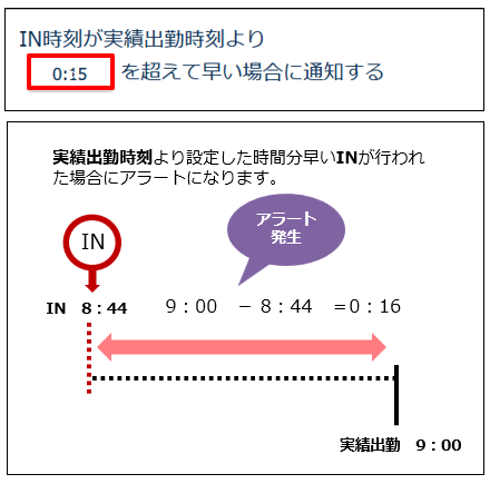alert_conditions_260128_007.png