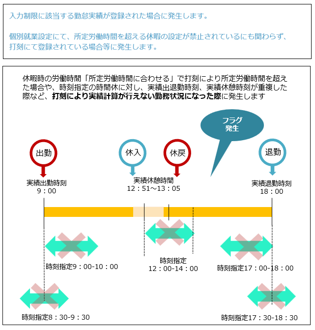 alert_conditions_260128_016.png