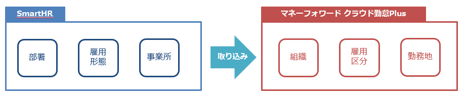 SmartHR_260426_0002.png