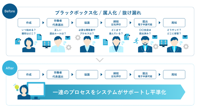 agreement_select_230726_001s.png