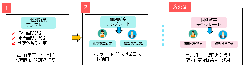 否定の契約　4枚 就業条件設定 – AKASHI ヘルプセンター