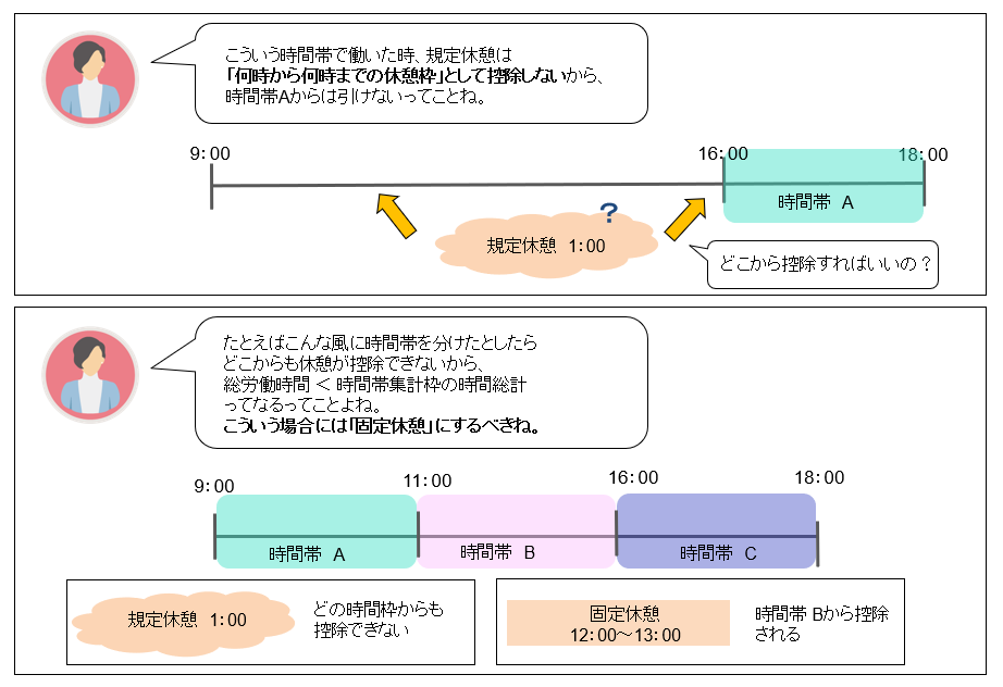 時間帯別集計 Akashi ヘルプセンター