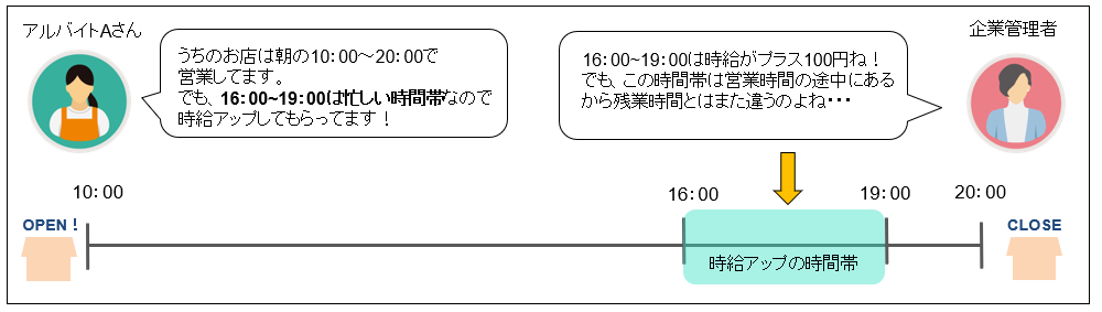 時間帯別集計 Akashi ヘルプセンター