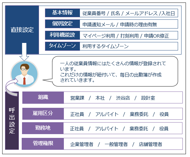 従業員設定 – AKASHI ヘルプセンター