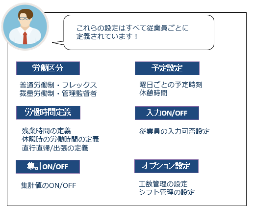 個別就業設定について Akashi ヘルプセンター